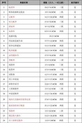 印刷品計劃明細表 精準規(guī)劃印刷流程的關鍵工具