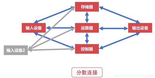 軟件開發(fā)視角下的計算機(jī)組成原理 核心組成篇