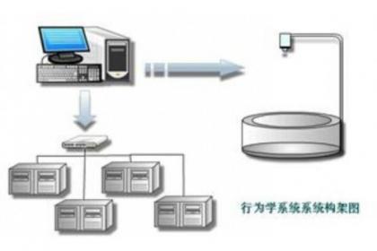 深耕淮北市場，壹百業助力企業數字化轉型與智能升級